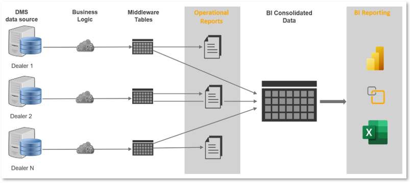 incadea's Consolidated Reporting